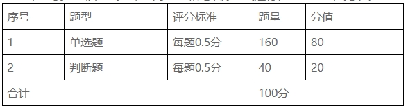 2021義烏市美容師職業(yè)技能競(jìng)賽比賽