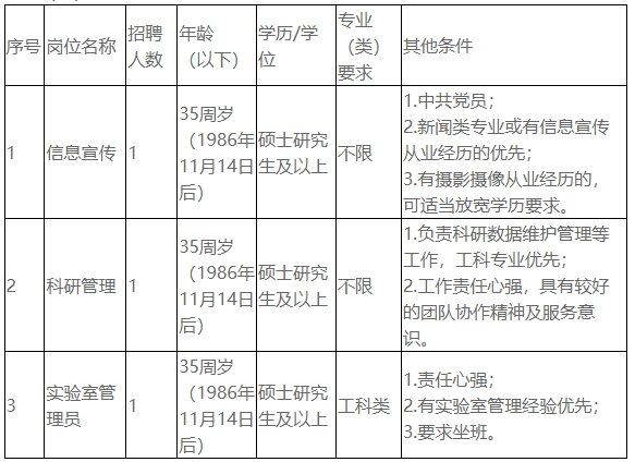 中國計量大學(xué)現(xiàn)代科技學(xué)院公開招聘勞務(wù)派遣人員