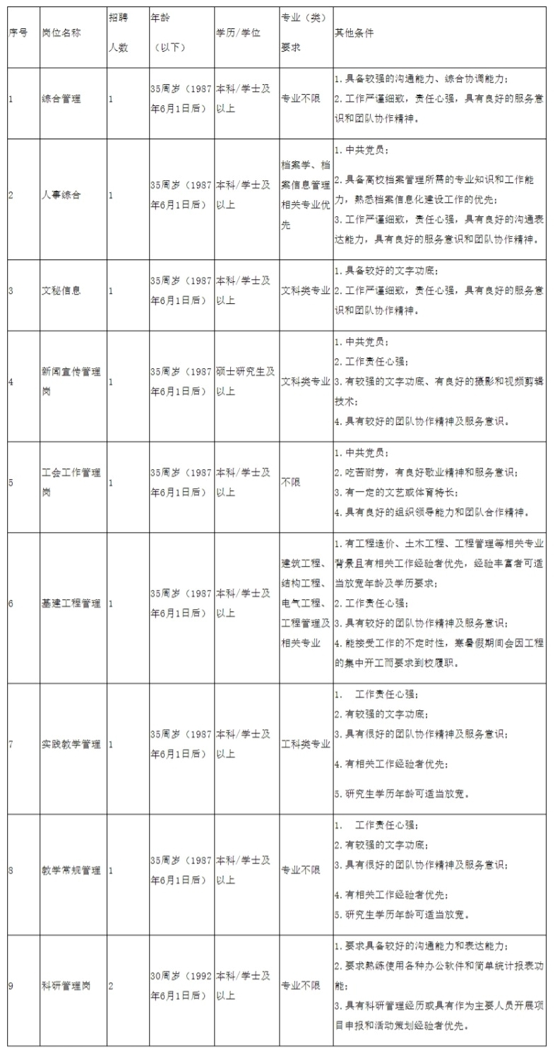 義烏市中國(guó)計(jì)量大學(xué)現(xiàn)代科技學(xué)院公開(kāi)招聘勞務(wù)派遣人員