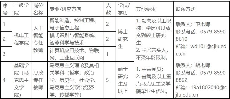 中國(guó)計(jì)量大學(xué)現(xiàn)代科技學(xué)院2022年專(zhuān)任教師招聘公告