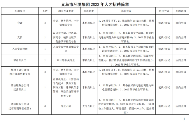 義烏市環(huán)境集團(tuán)2022年招聘公告