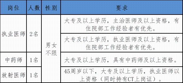 義烏市中心醫(yī)院醫(yī)共體江東院區(qū)招聘公告