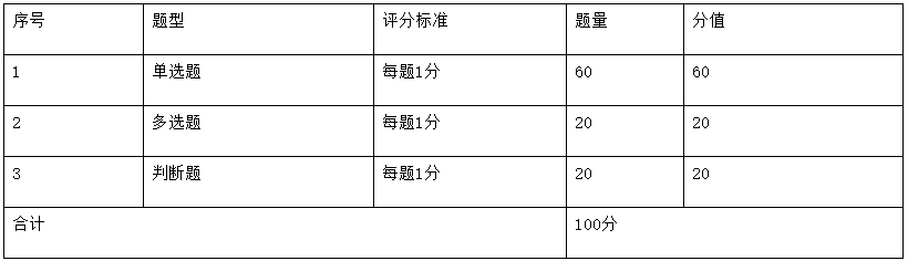 2022義烏市快遞員職業(yè)技能競賽比賽技術文件