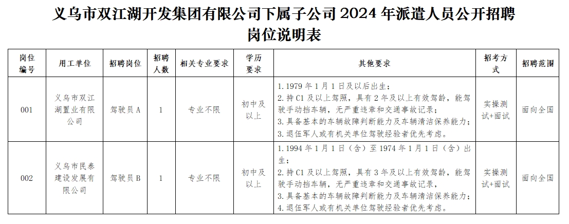 義烏市雙江湖開發(fā)集團(tuán)有限公司下屬子公司2024年派遣人員公開