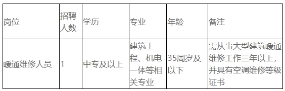 義烏市中心醫(yī)院決定面向社會(huì)公開招聘非正式在編人員