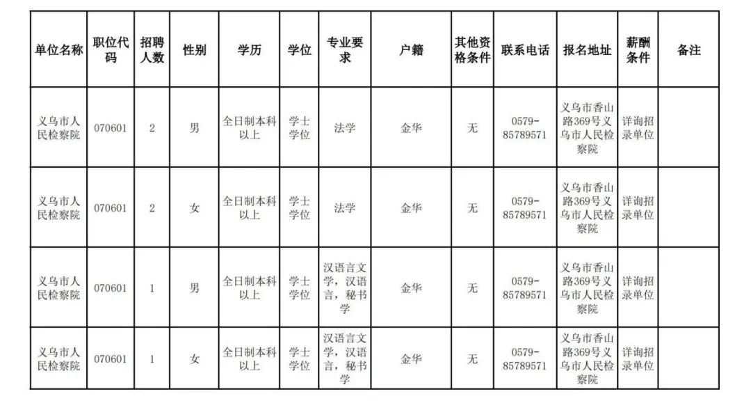 義烏市人民檢察院面向社會招錄司法雇員6名